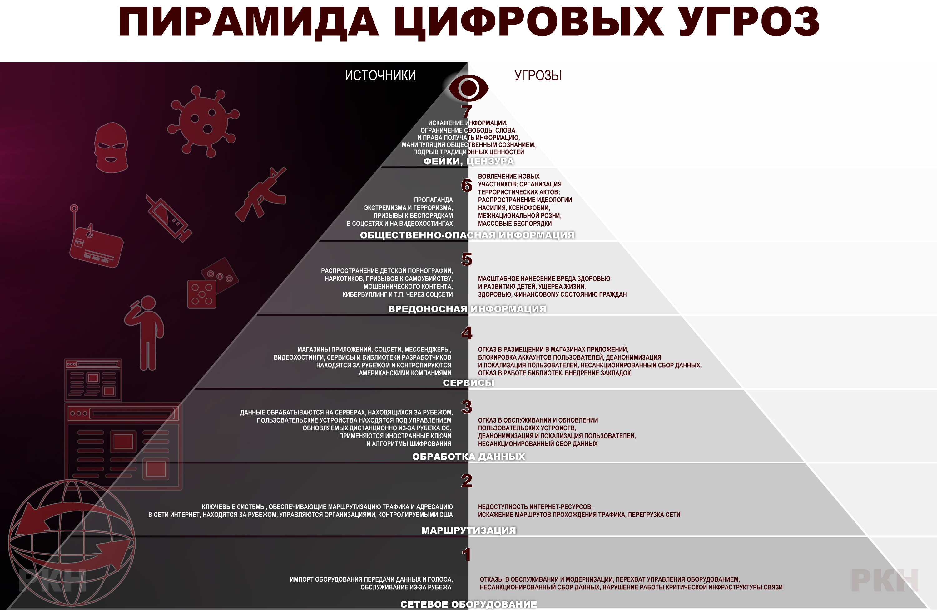 Классификация угроз информационной безопасности по версии Роскомнадзора