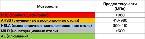 Электромобиль Атом