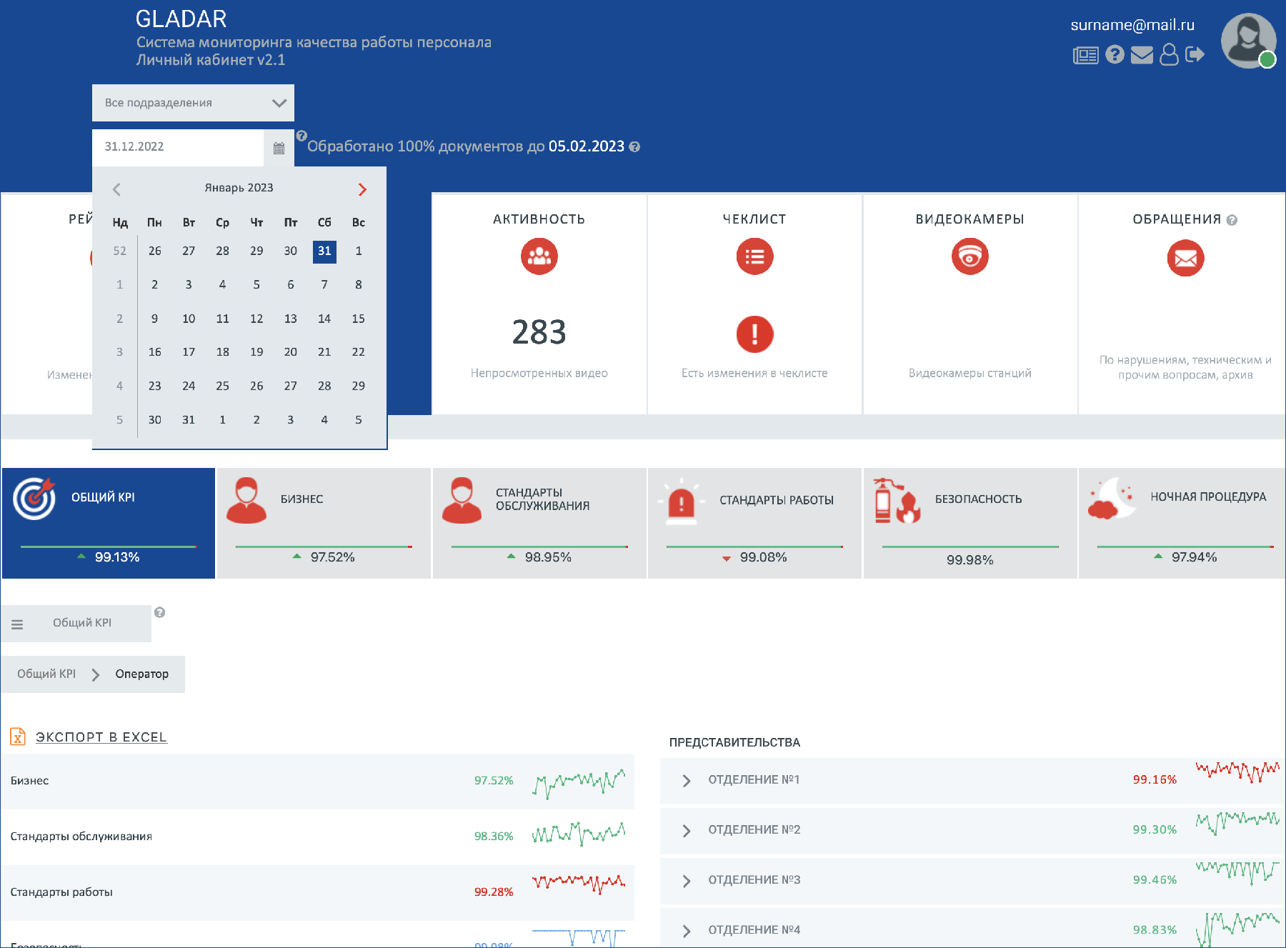 Контроль и оценка персонала розничных сетей с помощью технологий видеоаналитики