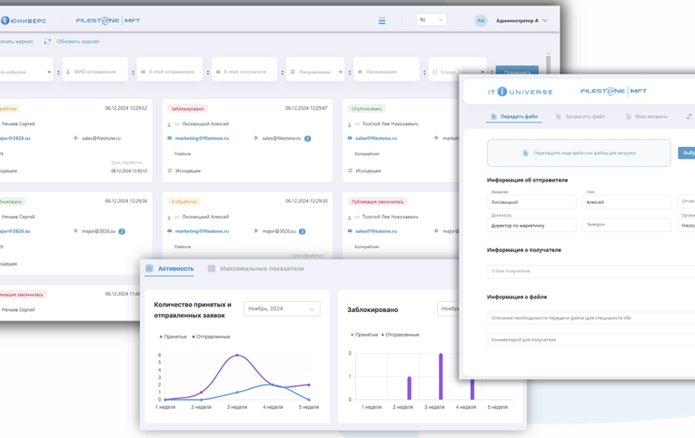 Как организовать контролируемый обмен файлами через интернет