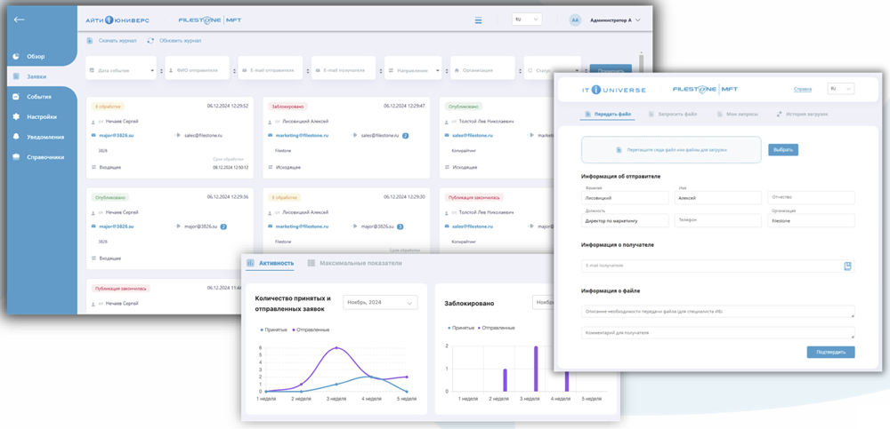 Как организовать контролируемый обмен файлами через интернет