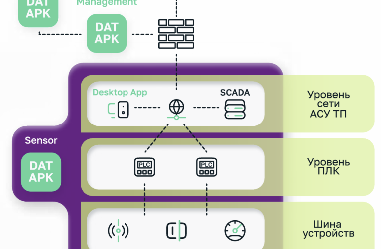 Архитектура программного комплекса UDV DATAPK Version Control