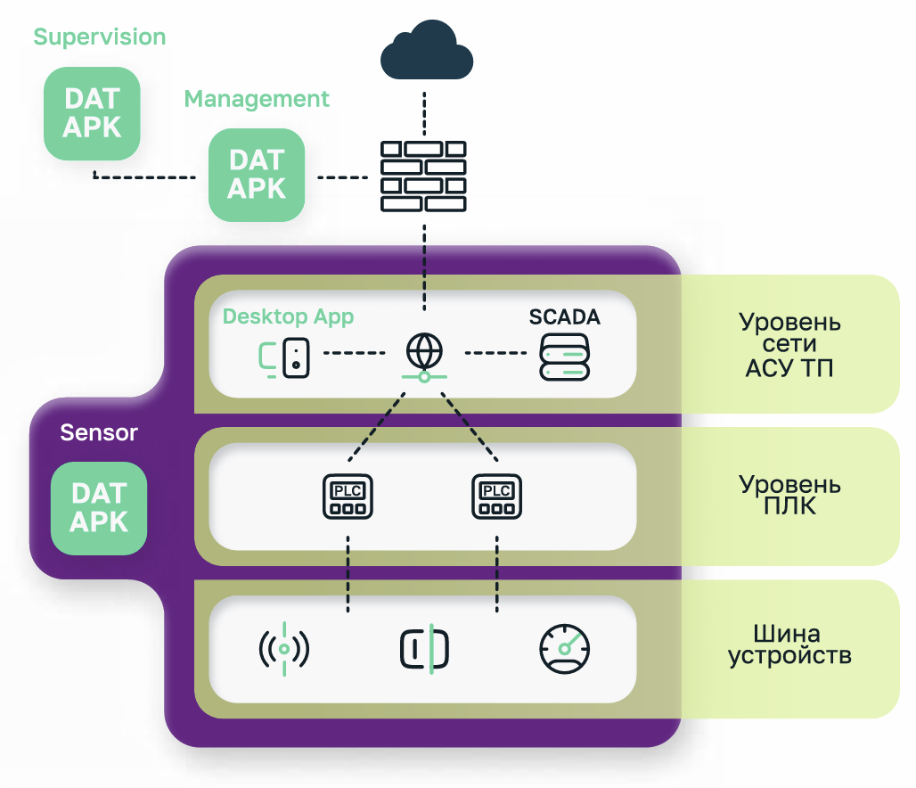 Архитектура программного комплекса UDV DATAPK Version Control