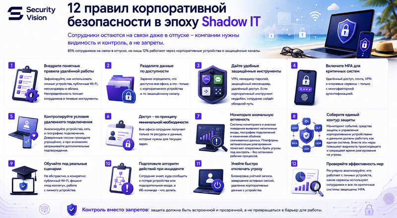 Исследование: удалённая работа создаёт слепые зоны в корпоративной IT-безопасности