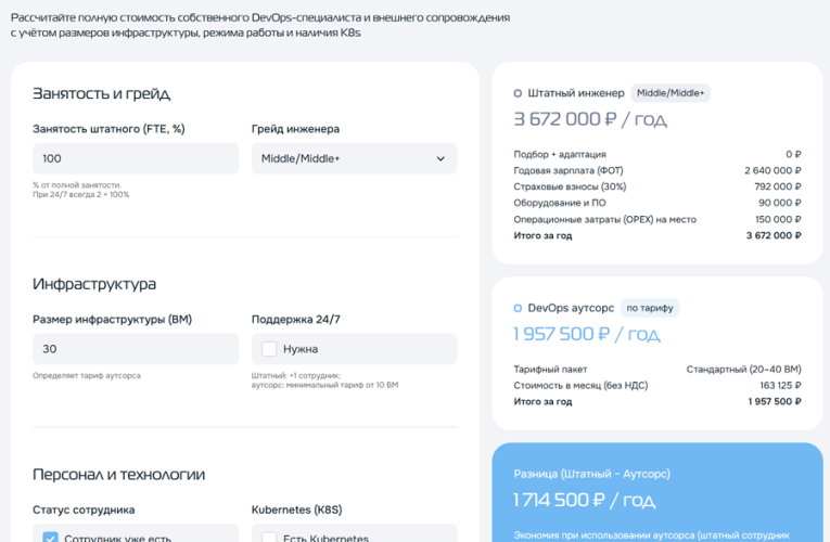 Сравнение затрат на штатный DevOps и аутсорсинг