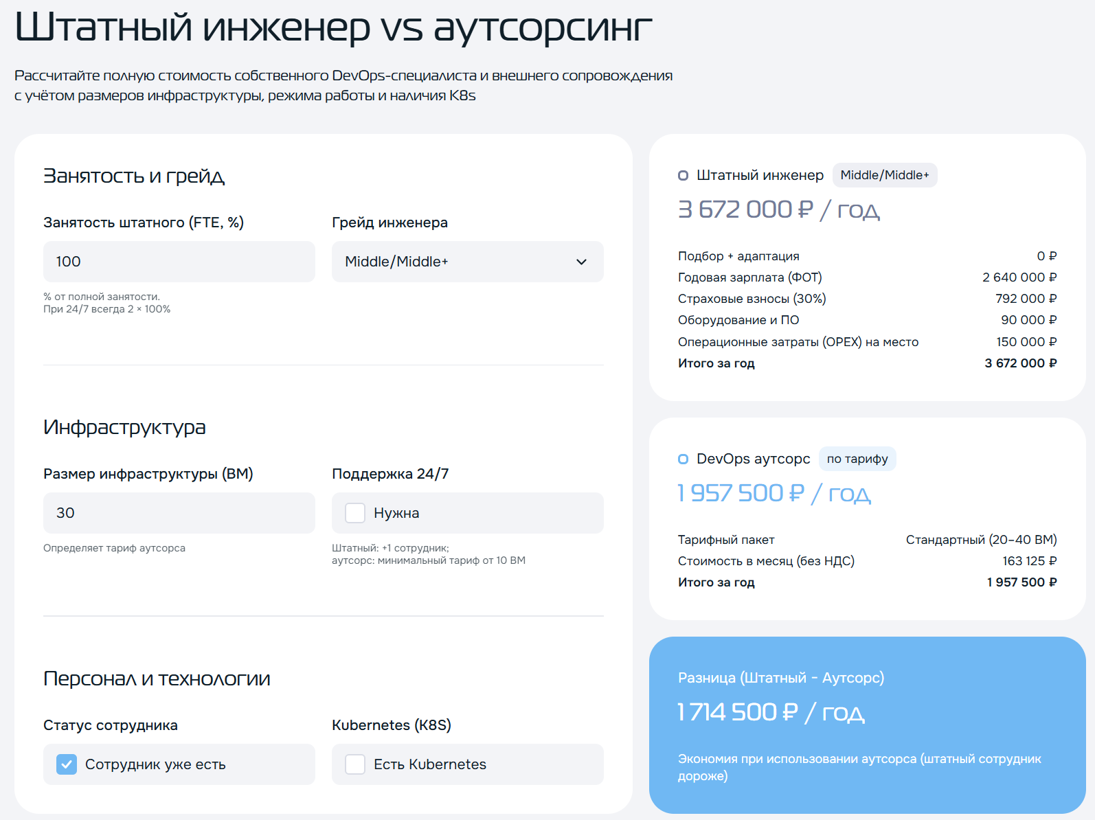 Сравнение затрат на штатный DevOps и аутсорсинг