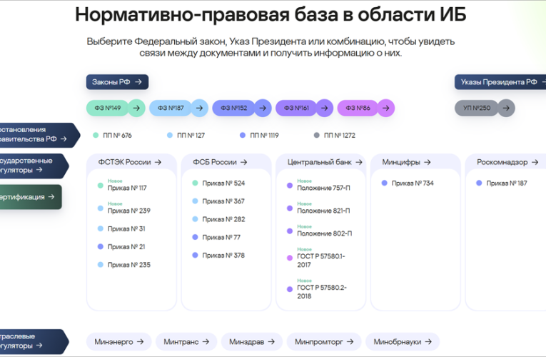 Кибербез и закон: как учесть все нюансы российского законодательства в сфере ИБ